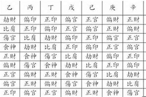 八字 主星 副星|八字中的主星副星关系 (八字主星副星决定什么)